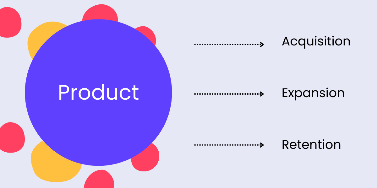product-led growth