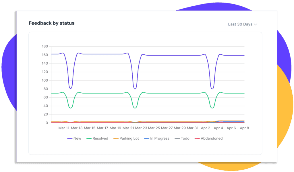 Data Driven Product Management